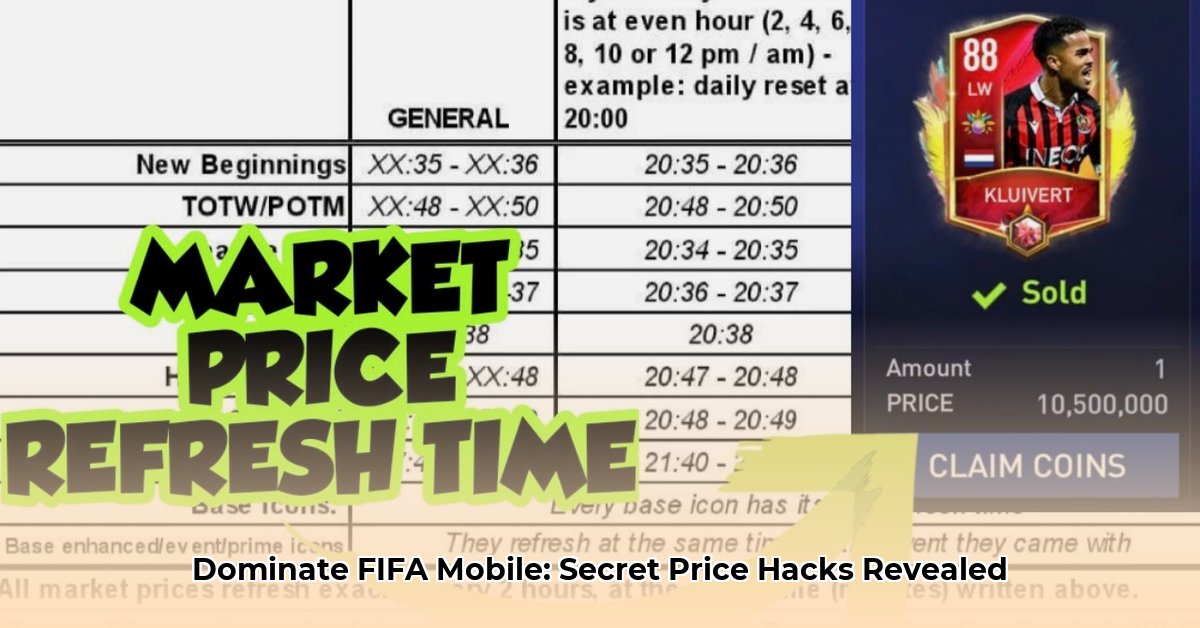 fifa-mobile-prices